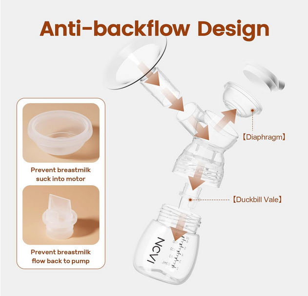 NCVI Double Electric Breast Pump - Mom's Aura