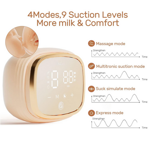 Upgraded NCVI Double Electric Breast Pump - Mom's Aura